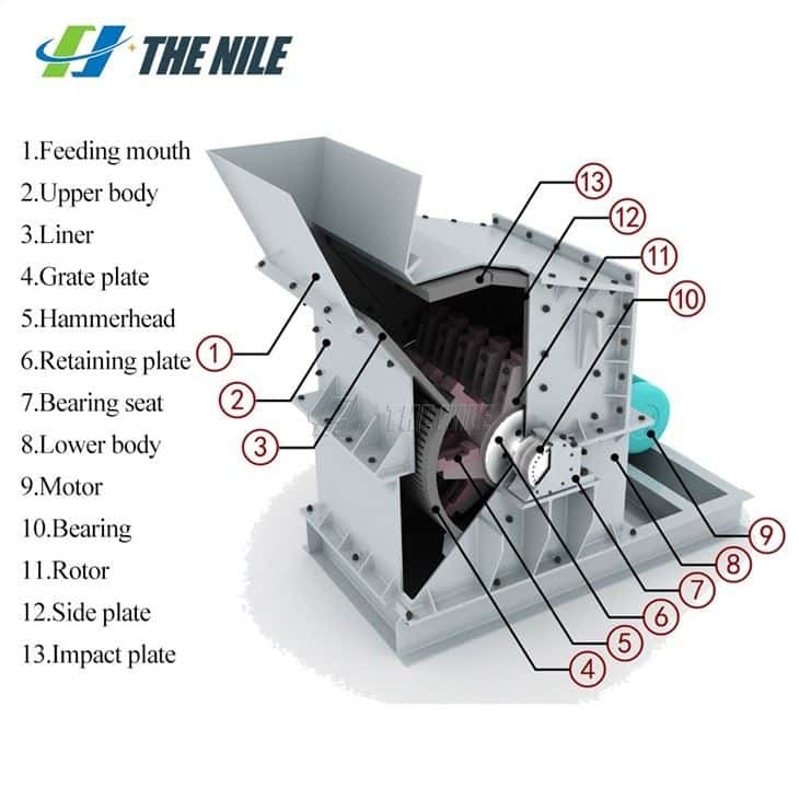 High Efficiency Fine Crusher Equipment